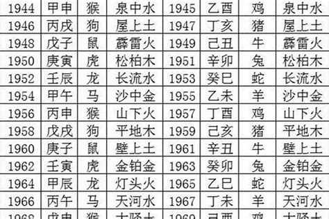 2000是什么龙|2000年属龙是什么命 2000年出生人的命运